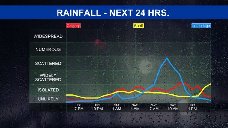 A rainy Labour Day long weekend for Calgary